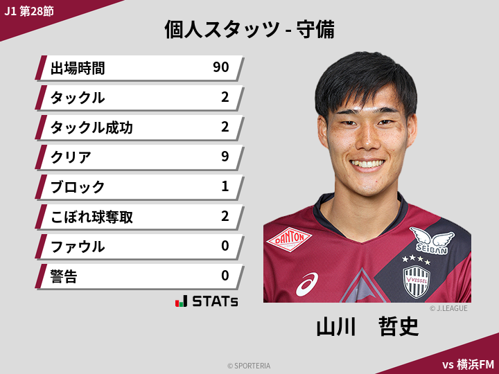 守備スタッツ - 山川　哲史