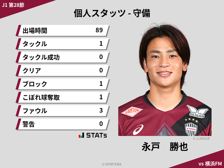 守備スタッツ - 永戸　勝也