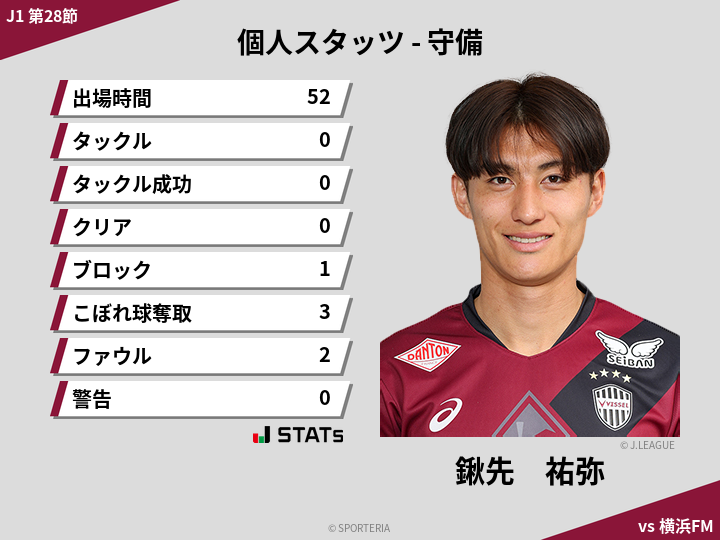 守備スタッツ - 鍬先　祐弥