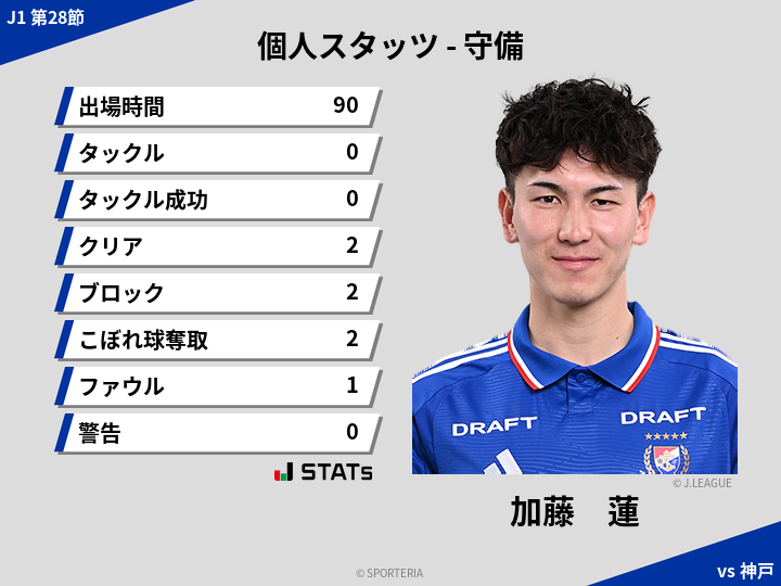 守備スタッツ - 加藤　蓮