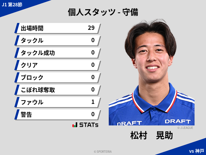 守備スタッツ - 松村　晃助