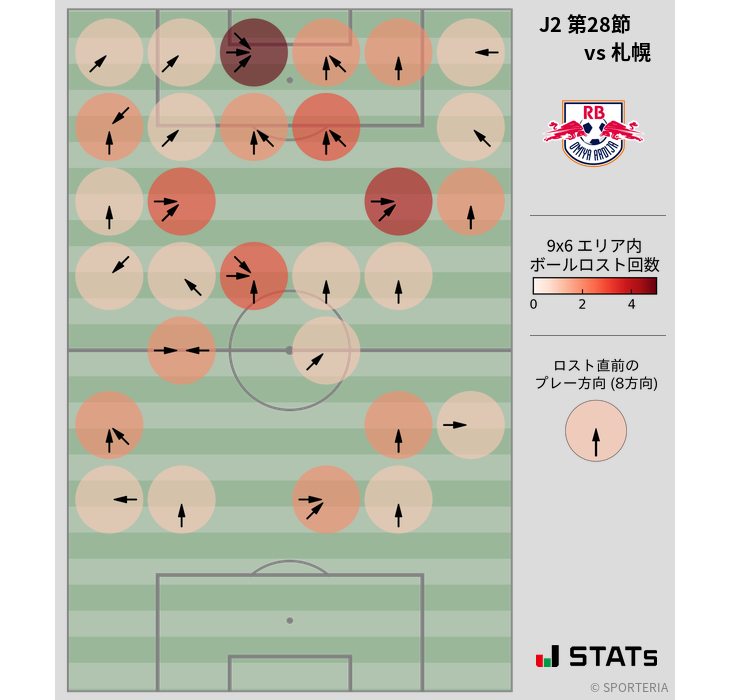 ボールロスト位置