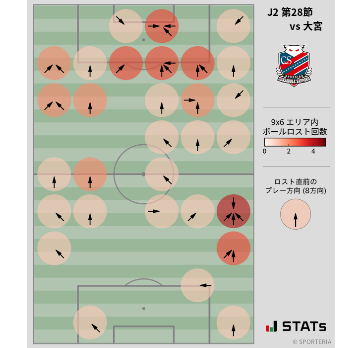 ボールロスト位置