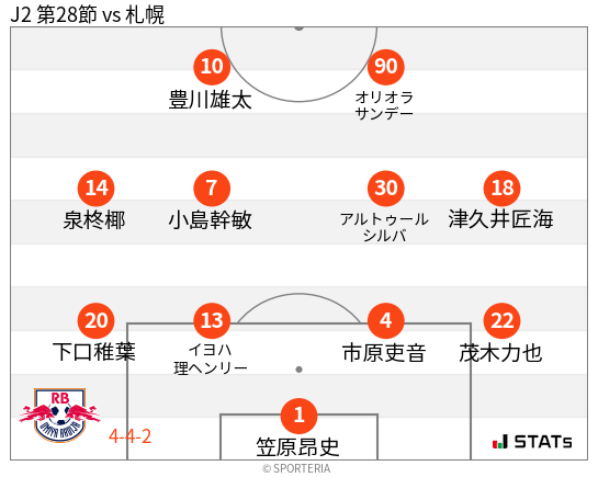 フォーメーション図