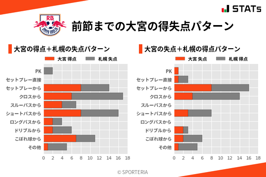 得失点パターン