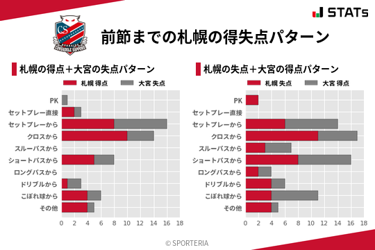 得失点パターン