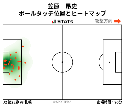 ヒートマップ - 笠原　昂史