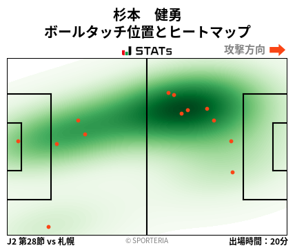 ヒートマップ - 杉本　健勇