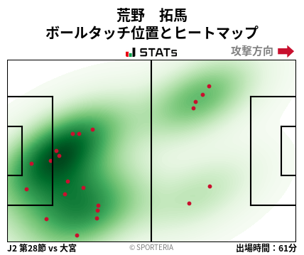 ヒートマップ - 荒野　拓馬