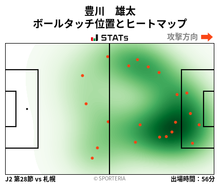 ヒートマップ - 豊川　雄太