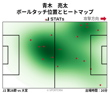 ヒートマップ - 青木　亮太