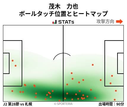 ヒートマップ - 茂木　力也