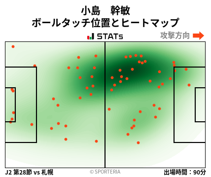 ヒートマップ - 小島　幹敏