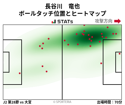 ヒートマップ - 長谷川　竜也