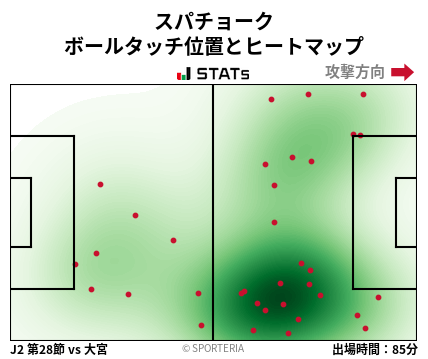 ヒートマップ - スパチョーク