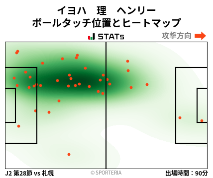 ヒートマップ - イヨハ　理　ヘンリー