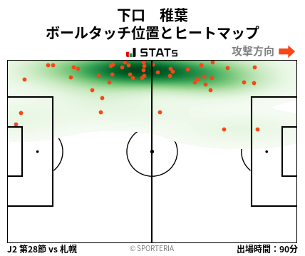 ヒートマップ - 下口　稚葉