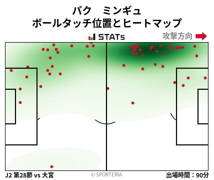 ヒートマップ - パク　ミンギュ