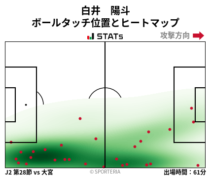 ヒートマップ - 白井　陽斗