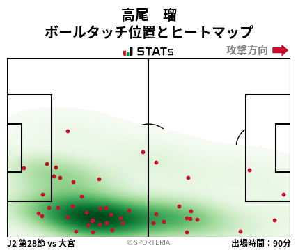 ヒートマップ - 高尾　瑠