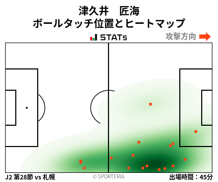 ヒートマップ - 津久井　匠海