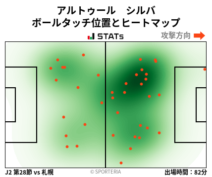 ヒートマップ - アルトゥール　シルバ