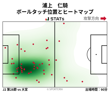 ヒートマップ - 浦上　仁騎