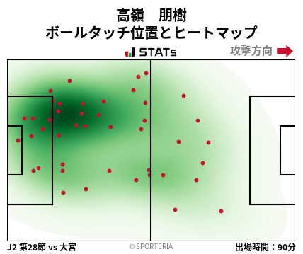 ヒートマップ - 高嶺　朋樹