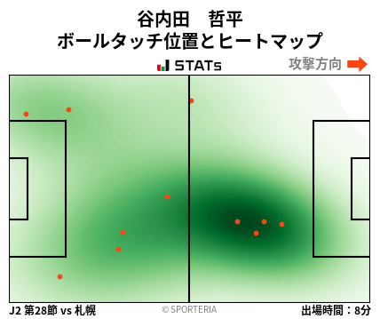 ヒートマップ - 谷内田　哲平