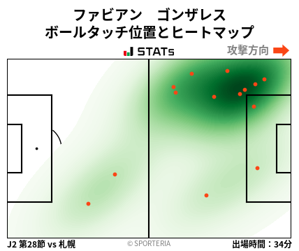 ヒートマップ - ファビアン　ゴンザレス