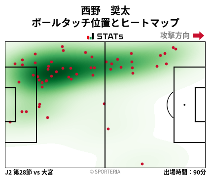 ヒートマップ - 西野　奨太