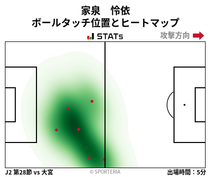 ヒートマップ - 家泉　怜依