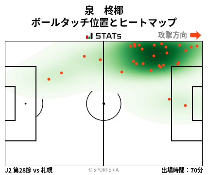 ヒートマップ - 泉　柊椰