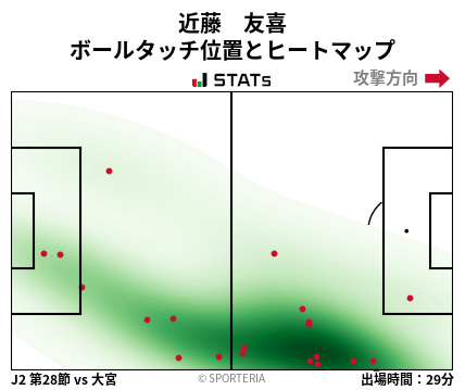 ヒートマップ - 近藤　友喜