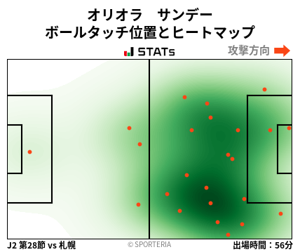 ヒートマップ - オリオラ　サンデー