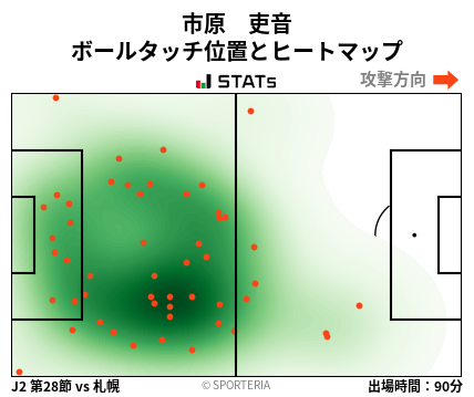 ヒートマップ - 市原　吏音