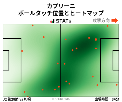 ヒートマップ - カプリーニ