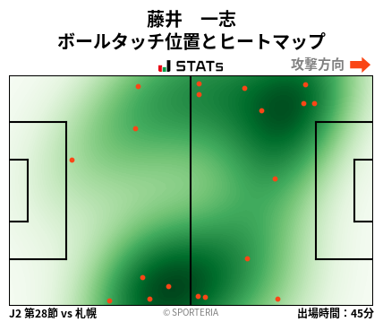 ヒートマップ - 藤井　一志
