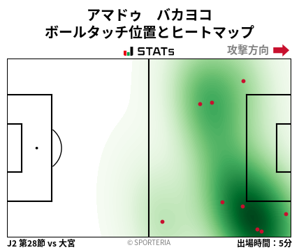 ヒートマップ - アマドゥ　バカヨコ