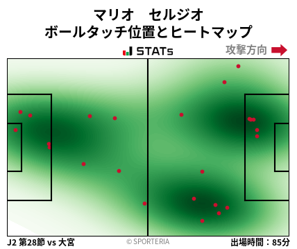 ヒートマップ - マリオ　セルジオ