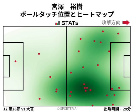 ヒートマップ - 宮澤　裕樹