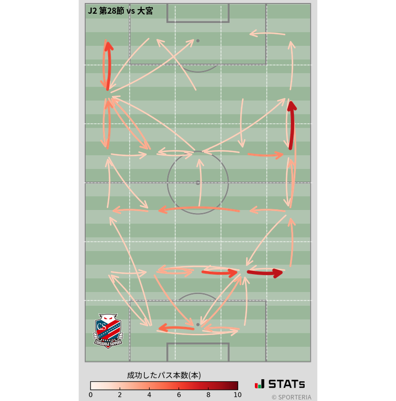 エリア間パス図