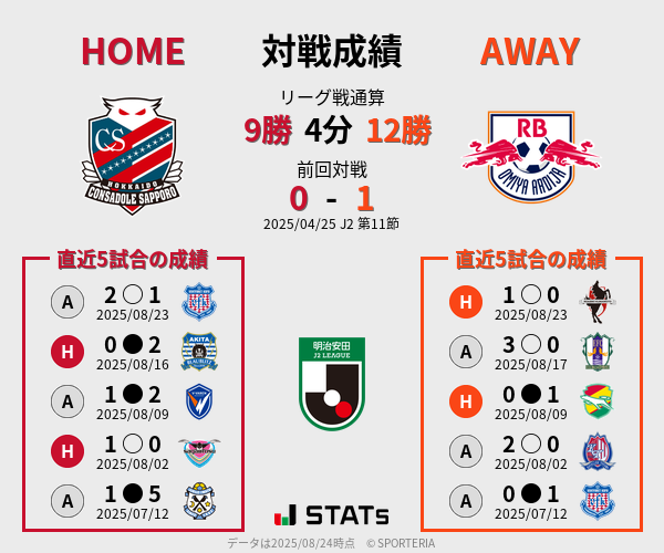 前節までの対戦成績