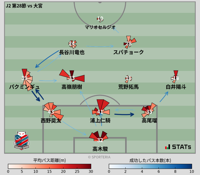 パスソナー・パスネットワーク