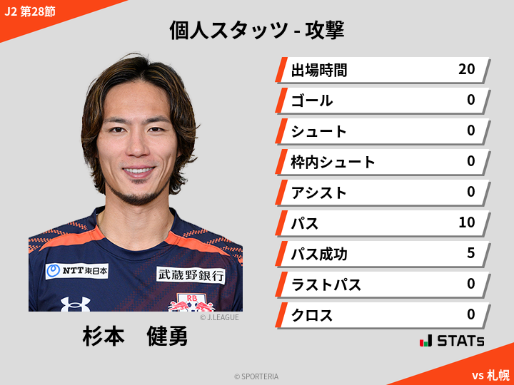 攻撃スタッツ - 杉本　健勇