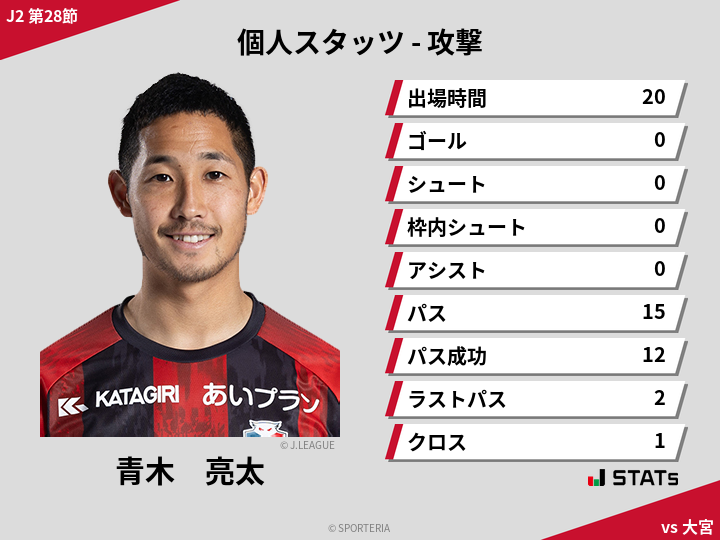 攻撃スタッツ - 青木　亮太