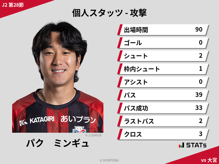 攻撃スタッツ - パク　ミンギュ