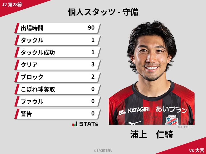 守備スタッツ - 浦上　仁騎