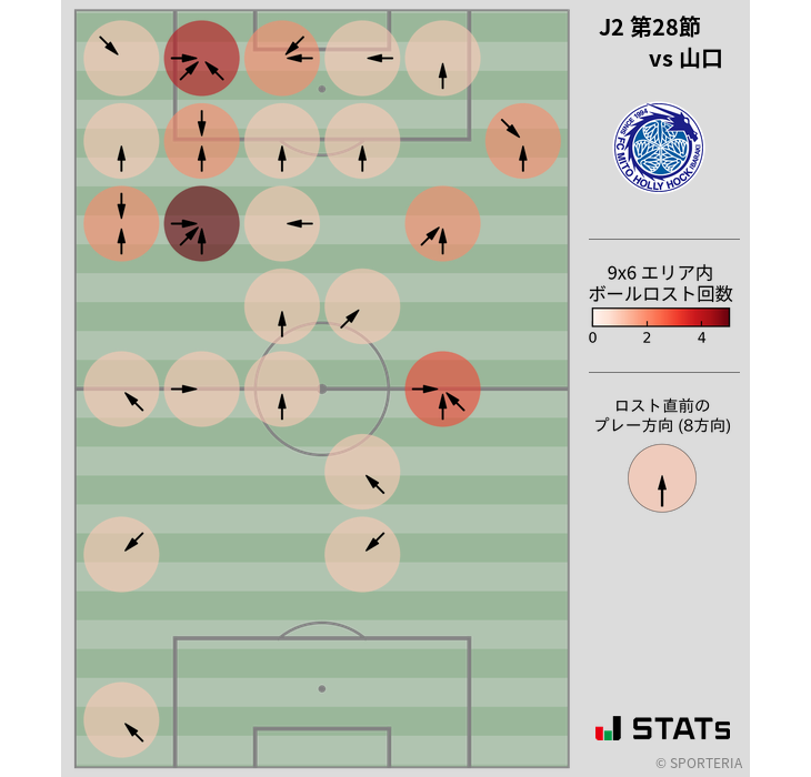 ボールロスト位置