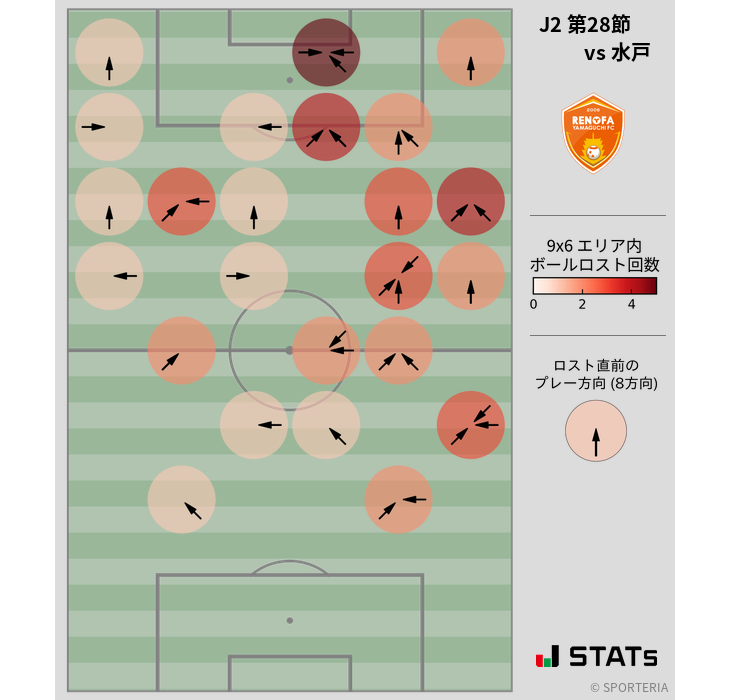 ボールロスト位置